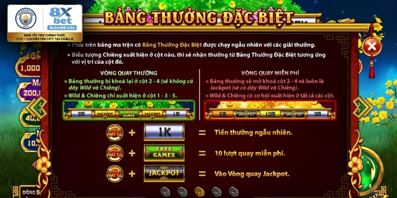 Lý do Cung hỷ phát tài 8xbet được yêu thích